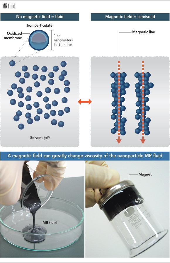 Immersion haptic technology picture