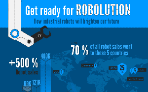 robolution thumbnail